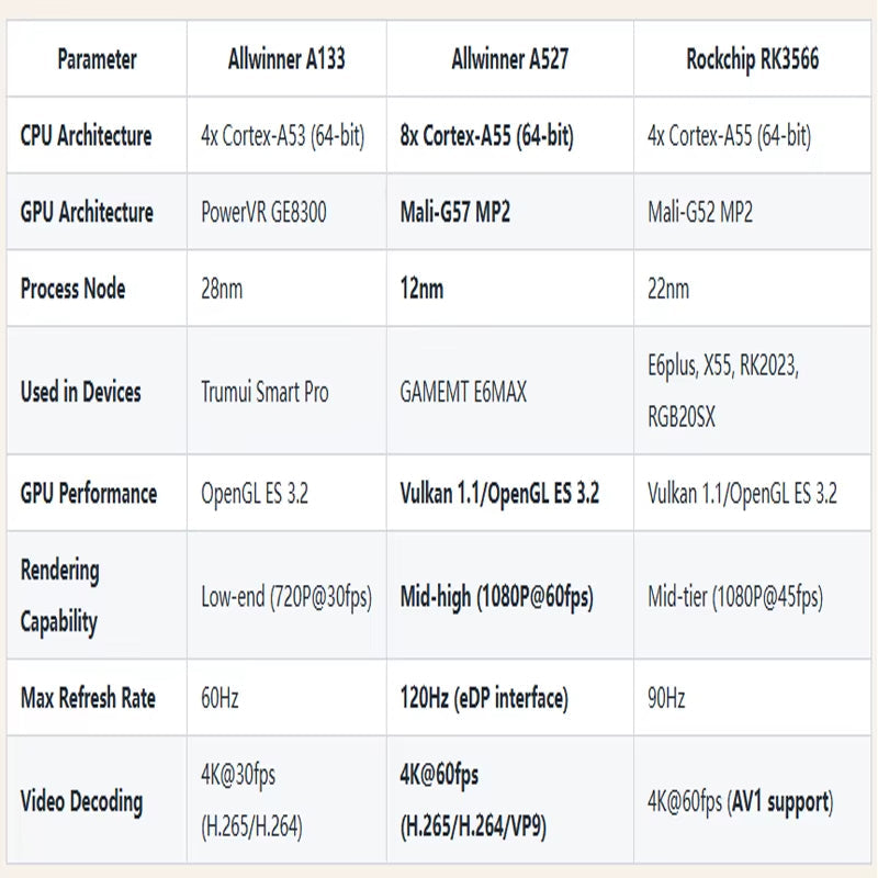 Consola de juegos portátil GAMEMT E6 Max Android 13