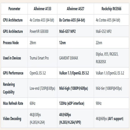Consola de juegos portátil GAMEMT E6 Max Android 13